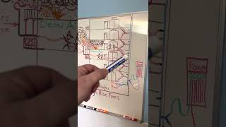 High Rise Fires: Floor Below Technology