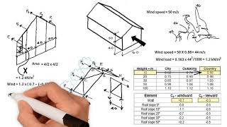 How to work out wind bracing sizes for portal frame