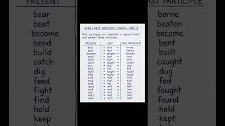 easy learn spoken english verbs participle # prajent # past# paste participle