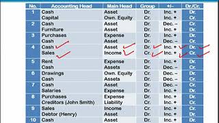 MGT101_Topic021