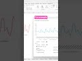 How to forecast data in Excel! #viralvideo #dataextractor #shorts #viralvideo