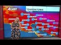 SF heat wave brings wild range of temps from mild to scorching