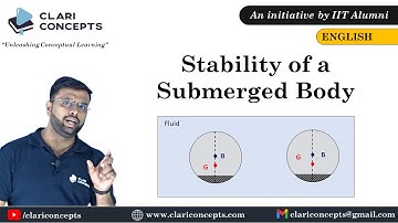 Stability of a submerged body explained with animations (English)