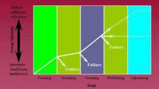 Organizational Behavior Lecture 10