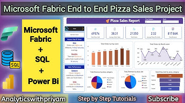 Microsoft Fabric + SQL + Power BI: Pizza Sales Dashboard Tutorial