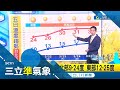 下次變天時間曝! 下週二鋒面襲 北.東部降雨轉涼 明晨&quot;冷氣團&quot;持續發威 回暖時刻! 週五起&quot;暖四天&quot;  晴朗穩定早晚涼│氣象老大 吳德榮│【三立準氣象】20240319│三立新聞台