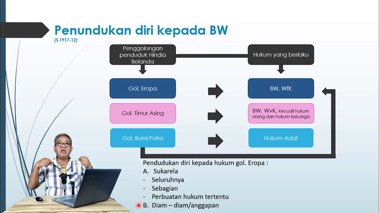 Hukum Perdata : Pengantar (part 3)
