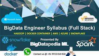 Day 1 - Full Stack Data Engineer Bigdata+Docker+AWS+Azure+Snowflake Class Introduction - June 2021