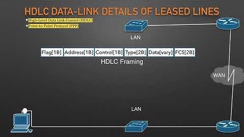 HDLC Data-Link Details of a Leased Line