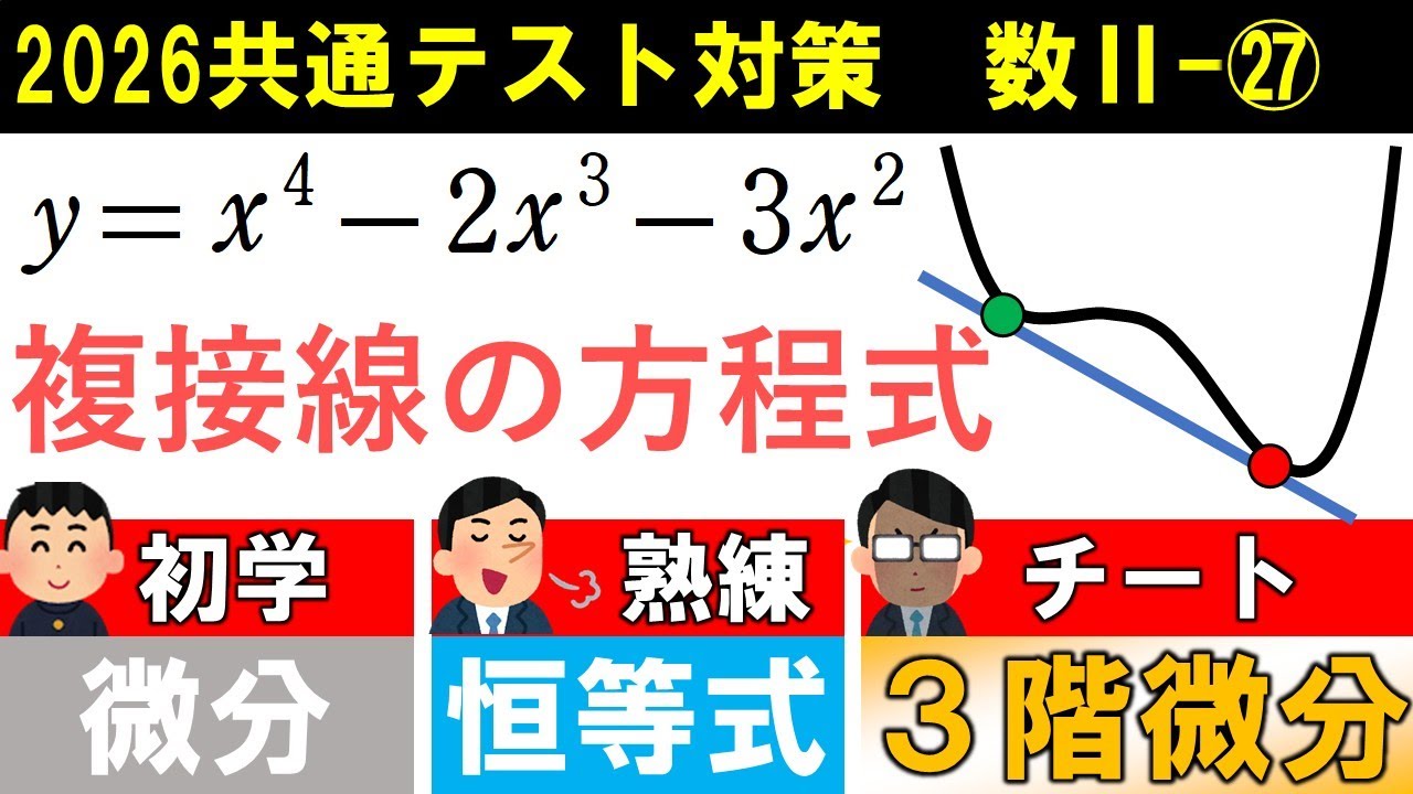 共通テスト 数学 対策 数Ⅱ㉗　最速解法と複接線定理