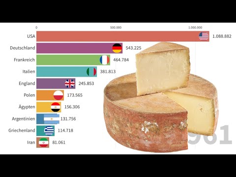 Käsebestand der einzelnen Länder in Tonnen (1961 - 2013)