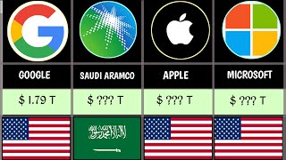 Most Richest Companies In The World 2024 Comparison ☆ F4fact_1.0