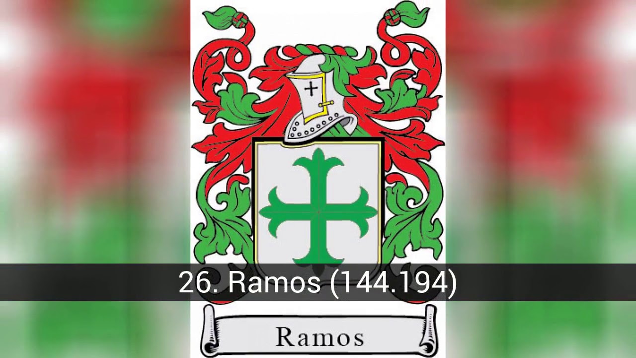 Los apellidos más comunes de España YouTube