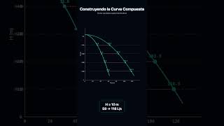 Bombas centrifugas de agua en paralelo #IngenieríaDeBombas #BombeoEnParalelo #Hidráulica