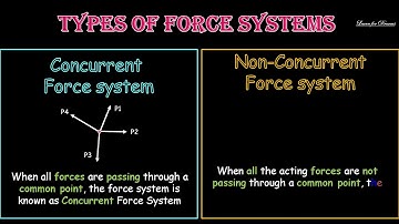 Engineering Mechanics | Force System| Types of Force Systems | Learn for Dreams