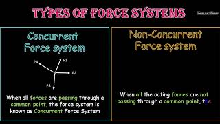 Engineering Mechanics Force System Types Of Force Systems Learn For Dreams