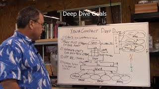 NE#33 Xena Networks Gigabit Test Set Deep Dive