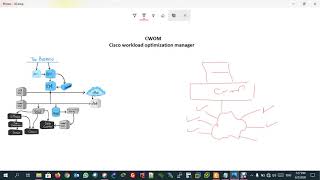 02 CWOM Cisco workload OPt M and How to work كيف يعمل ال