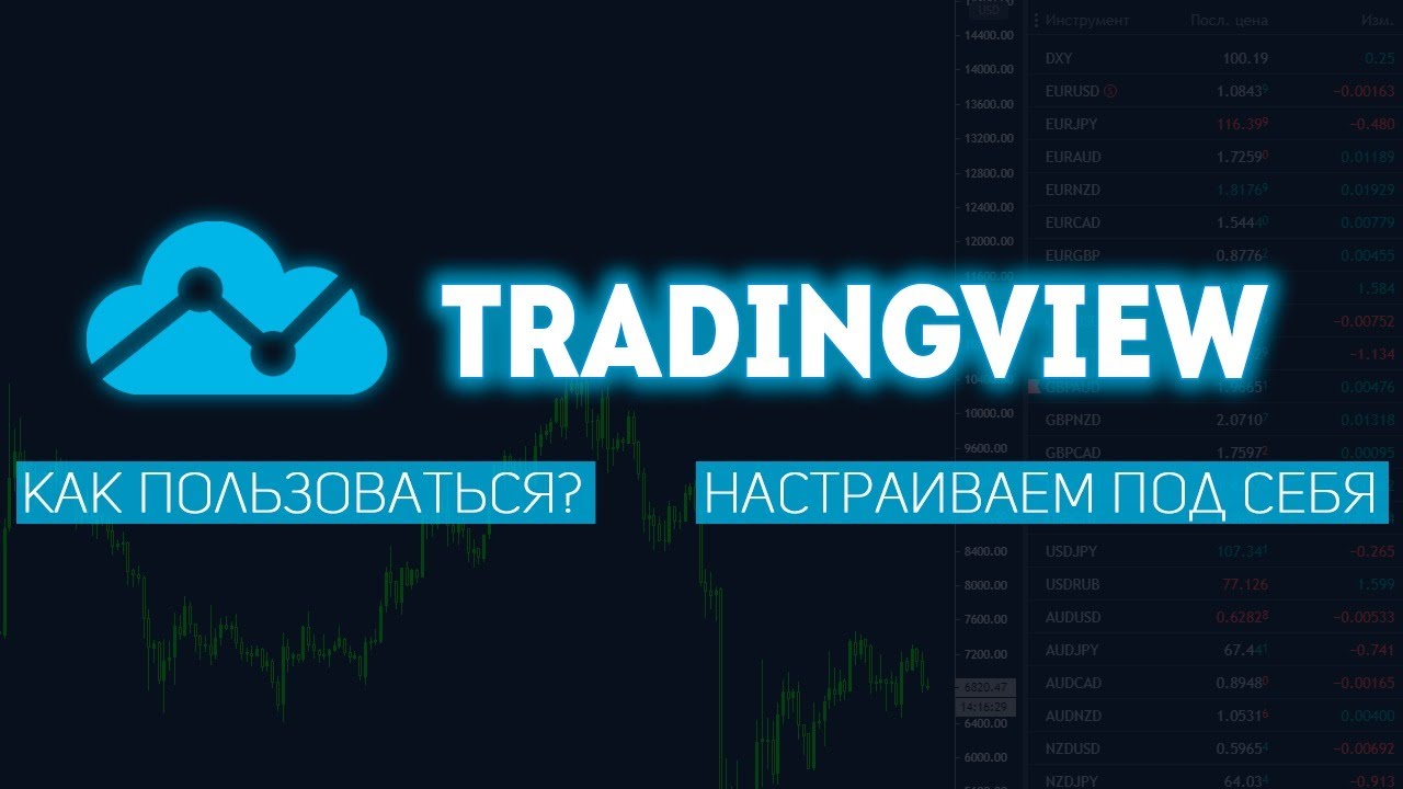 TradingView. Что это, как пользоваться и как настроить под себя? - YouTube