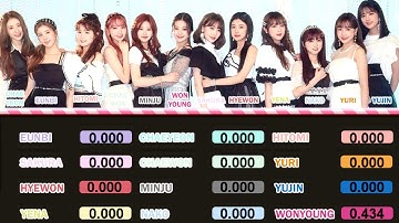 How would IZ*ONE sing Monsta x Shoot out (Line distribution)