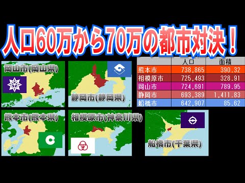 【人口60万から70万人対決(2023)】熊本市vs相模原市vs岡山市vs静岡市vs船橋市