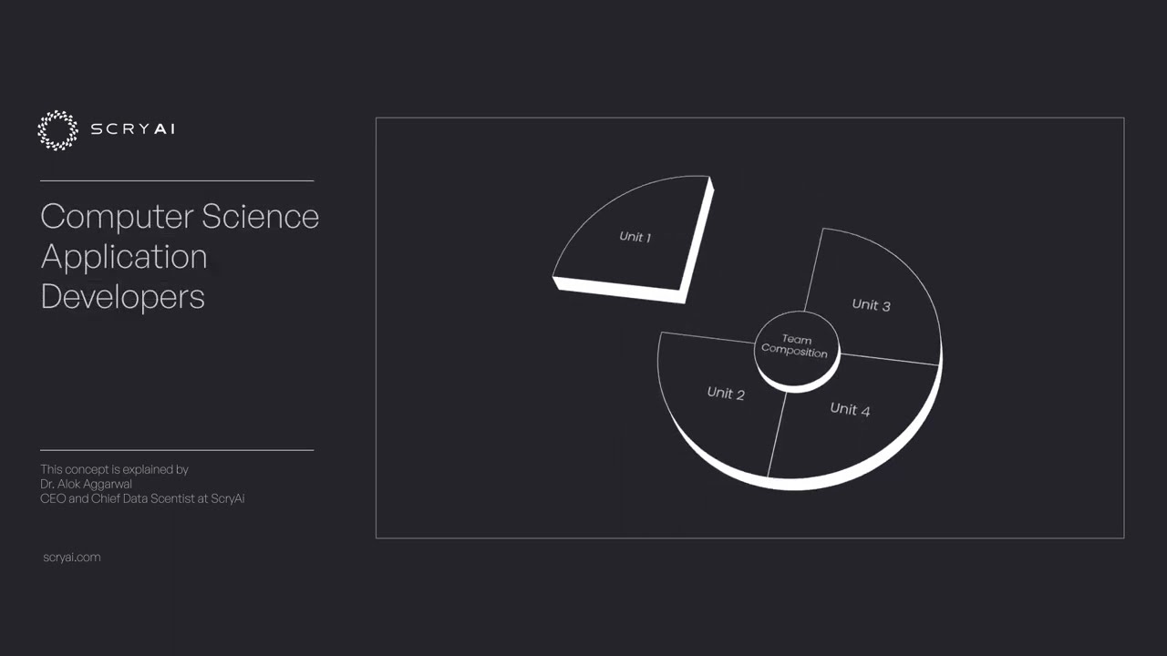 The ideal composition of an AI Solutions team