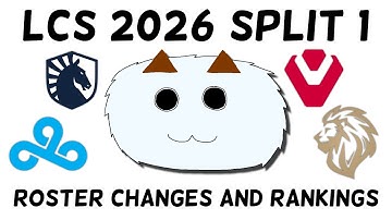 Ranking the LCS 2026 Split 1 Rosters