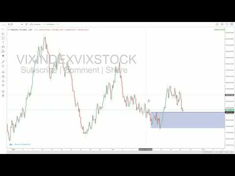 💰😱Volatility 75 Index Trading strategy - How to trade Volatility 75 index - VixIndexVixStock