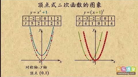 03顶点式二次函数的图像     二次函数    初中数学初三