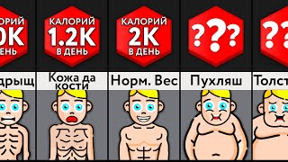 Что Произойдет, Если Есть ____ Калорий В День?!