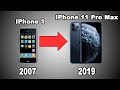 Evolution of the IPhone 2007 – 2019