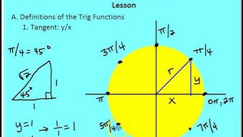 7.5 The Other Trig Functions