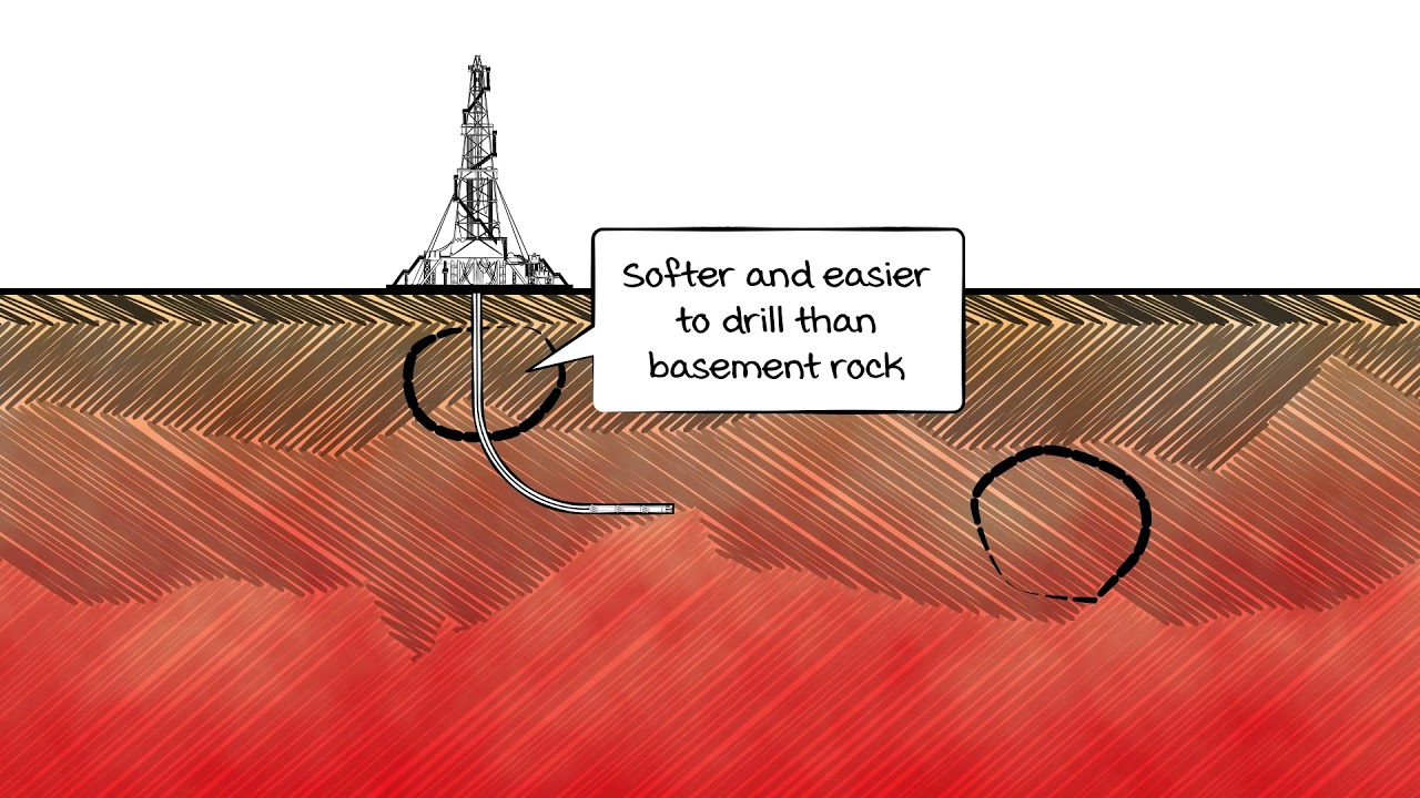Geothermal in Sedimentary Basins