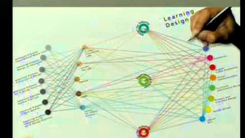 Workshop on Deconstructing Design   presentation by meera from Shristi