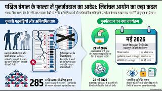 Bengal Election Shock! 😱 Falta में फिर से Voting क्यों? | Repolling in 285 Booths Explained
