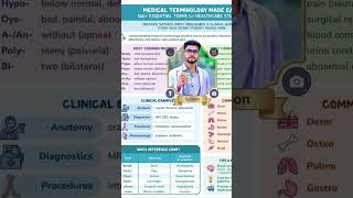 medical terminology #iht #coaching #education #care #motivation