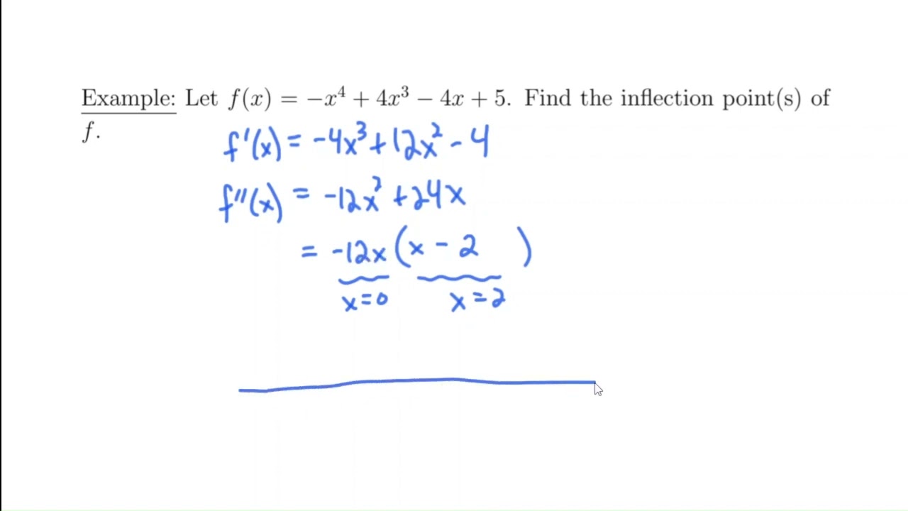 Concavity