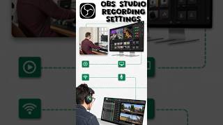 Best OBS Studio Recording Settings 2025 | OBSSTUDIO Tutorial  | OBS STUDIOS Voice RECORDING SETTING