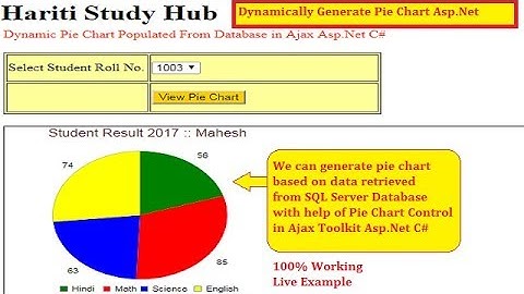 Display Pie Chart dynamically from Database in Ajax Asp.Net Website C# | Hindi | Free Online Class