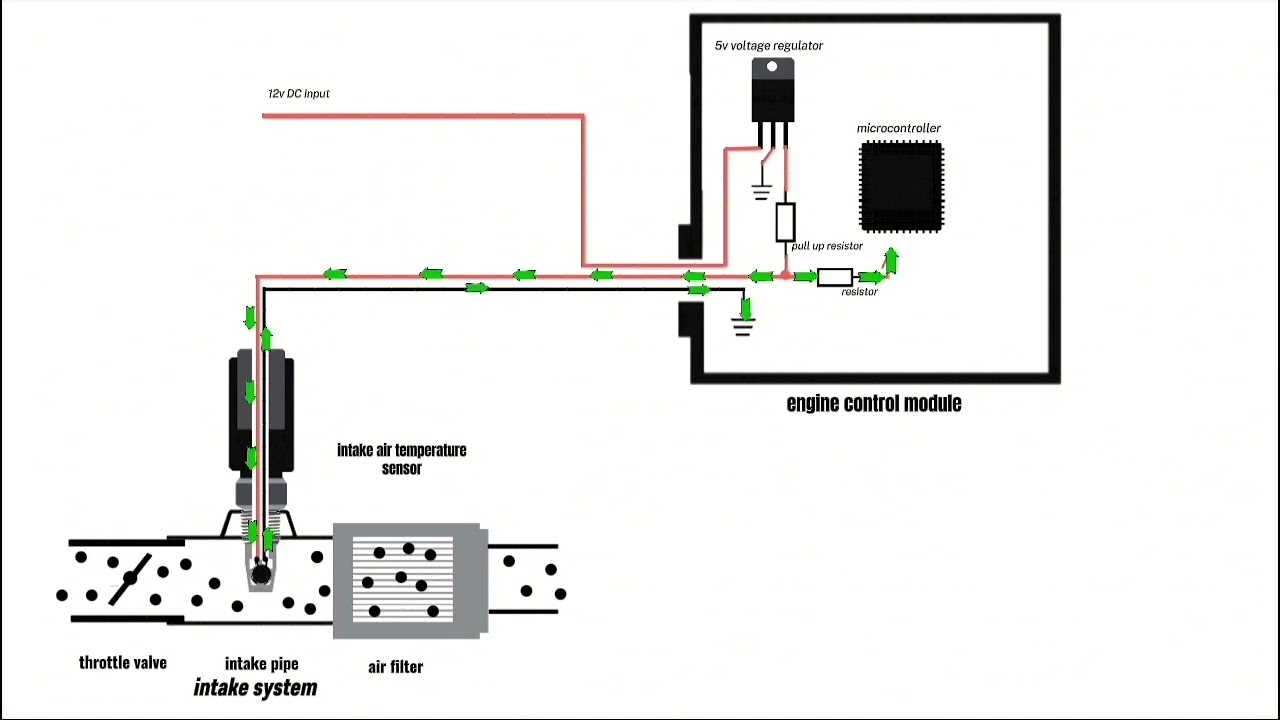 INTAKE AIR TEMPERATURE SENSOR : paano gumagana sa engine!