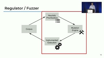 USENIX Security 