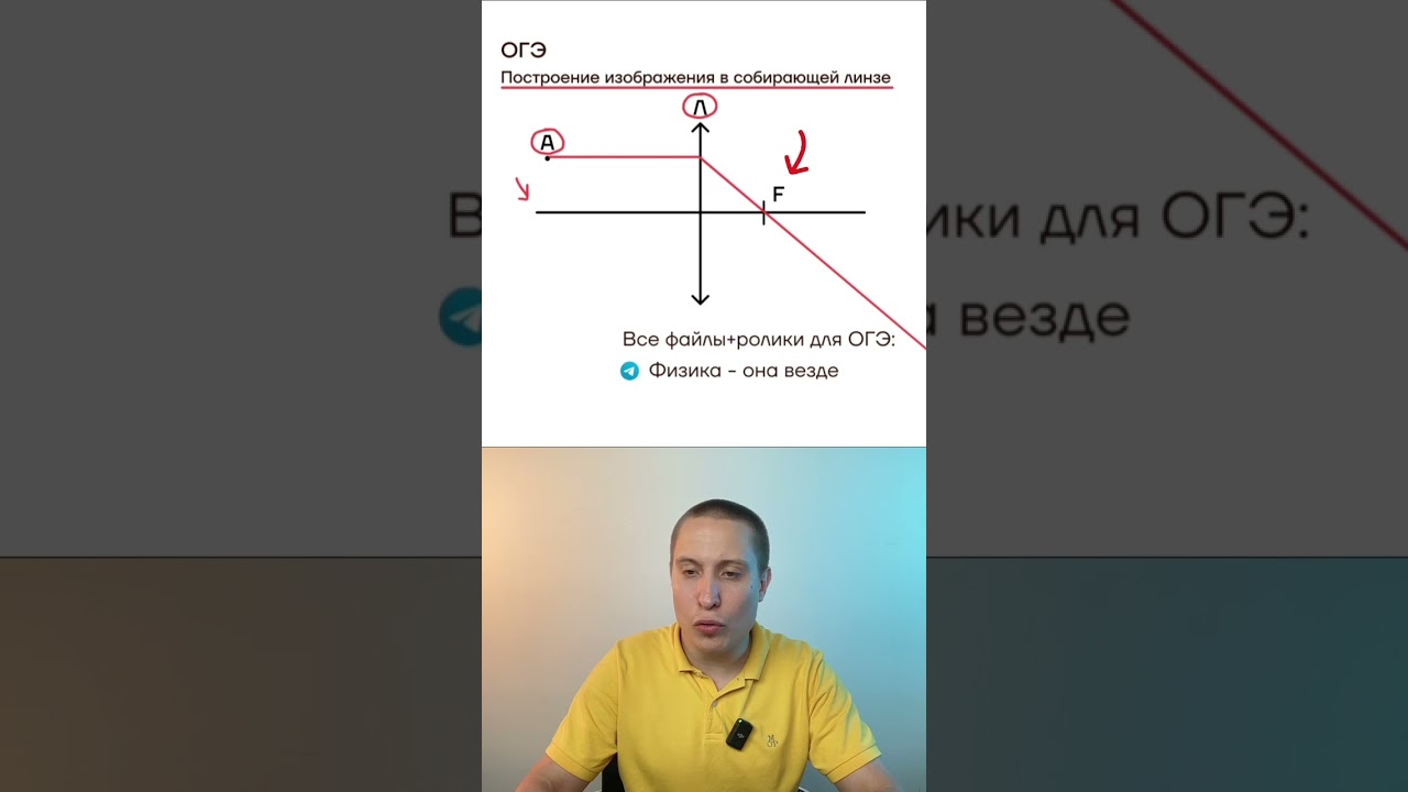 Построение в собирающей линзе🔎 