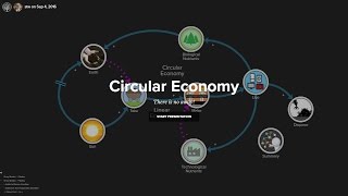 Circular Economy v2 xRev