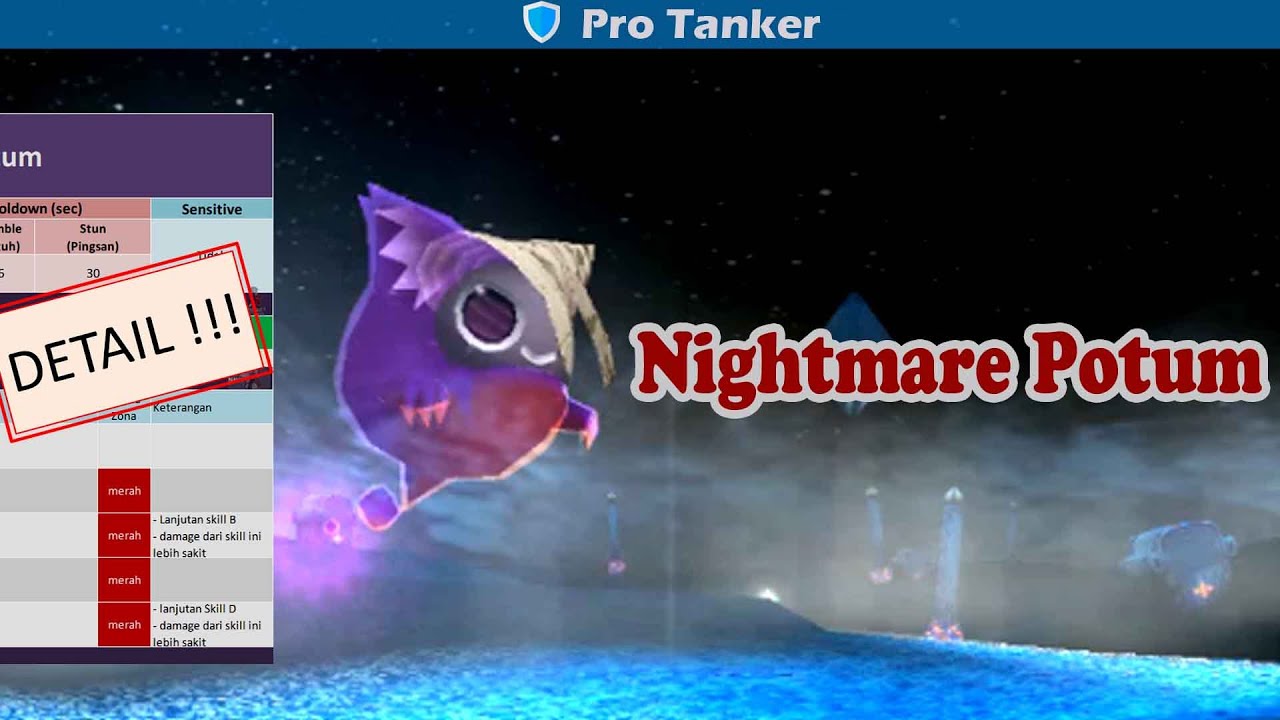 Panduan Detail Tank di Nightmare Potum YouTube
