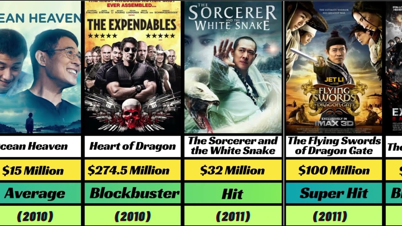 Jet Li All Hits And Flops Movies List | Jet Li Movies