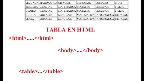 Crear Tabla en HTML parte 3