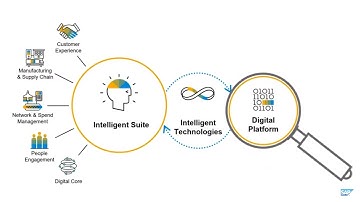 The Intelligent Enterprise with SAP Cloud Platform