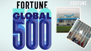 NEW: Top 10 Global Businesses by Revenue