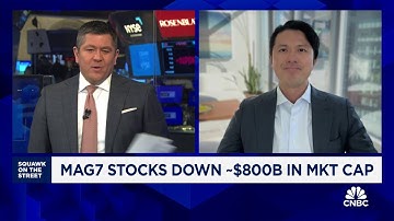 Market is suggesting tech beats aren