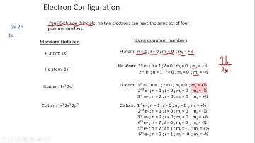 Electron configuration Part 1